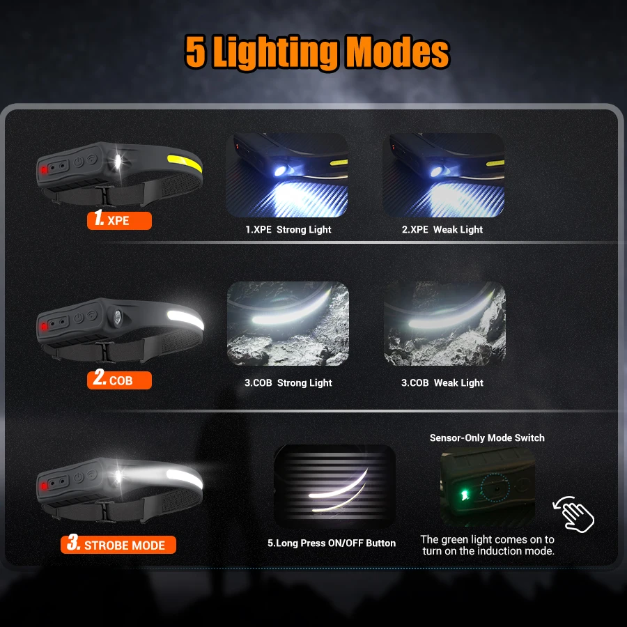 Rechargeable Headlight Motion  - Headlamp recensie en prijs