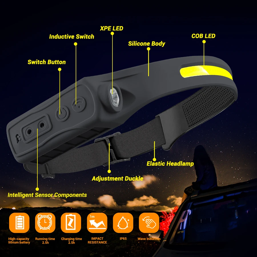 Rechargeable Headlamp 350 Lume - Headlamp recensie en prijs