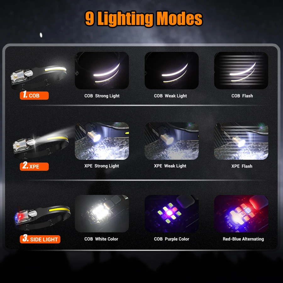 Powerful LED Headlamp Portable - Headlamp recensie en prijs