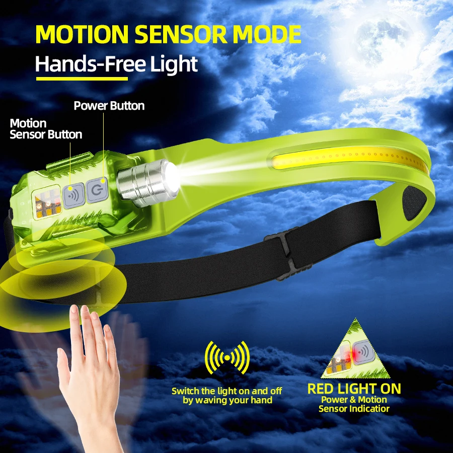 Powerful LED Headlamp Portable - Headlamp recensie en prijs