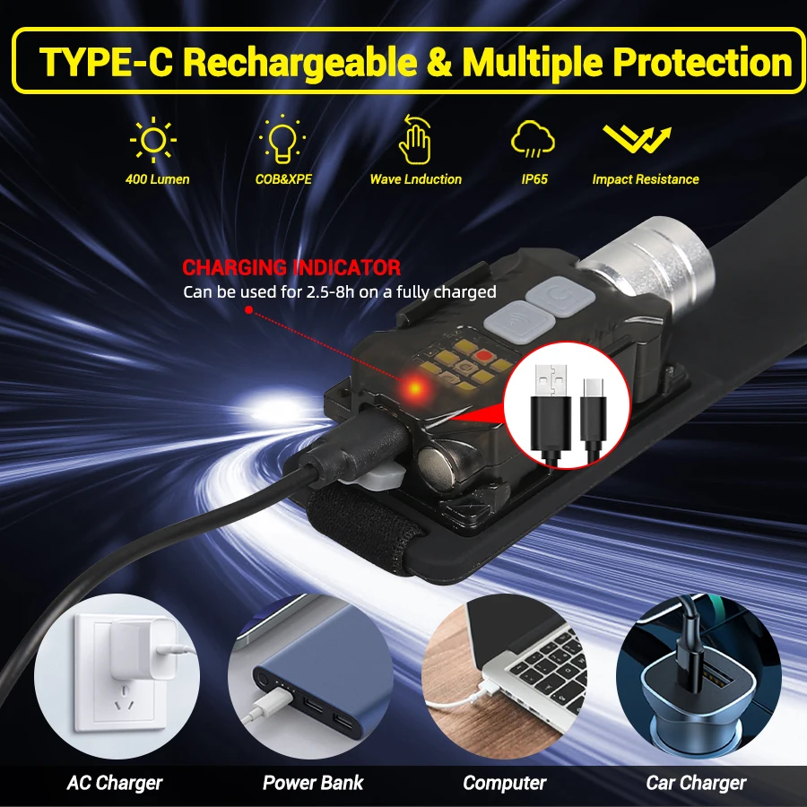Powerful LED Headlamp Portable - Headlamp recensie en prijs