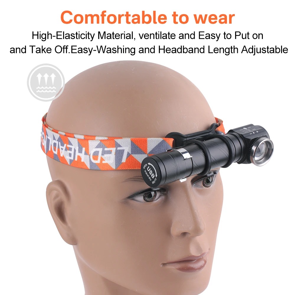 Super Bright LED 90 ° Headlamp - Headlamp recensie en prijs